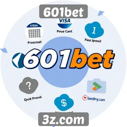 Métodos de pagamento aceitos pela 601bet